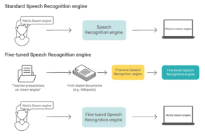 Customer-speech-recognition
