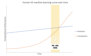 Learning-curve