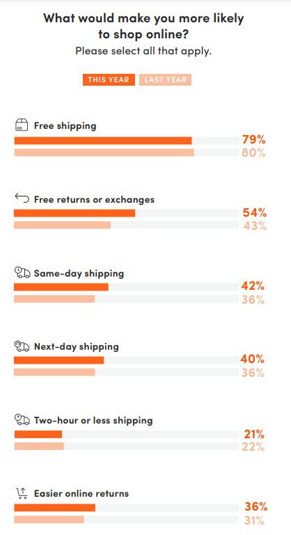 customer expectations e-commerce
